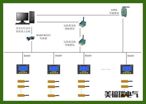 電氣信號設備裝置的設計與制造參考